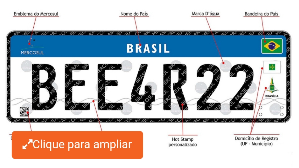 A ”novela” das novas placas no Brasil continua…